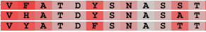 Column Quality Score protein