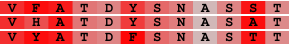 frequency based difference