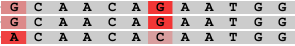 frequency based differences