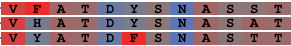 hydropathy scale