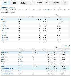 RefSNPReport_frequency_horizontal_tabs