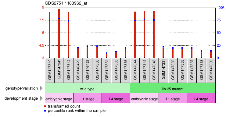 Gene Expression Profile