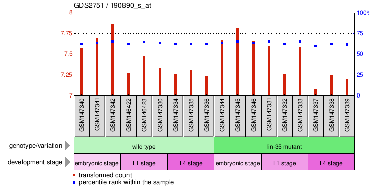 Gene Expression Profile