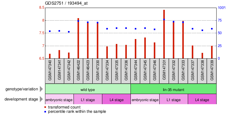 Gene Expression Profile