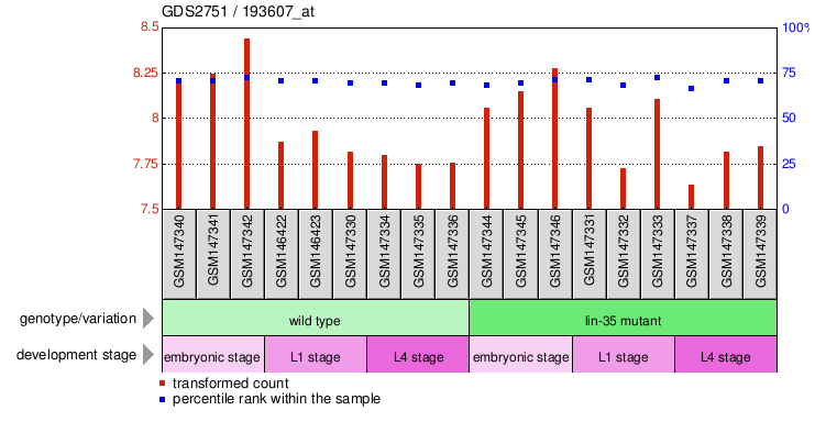 Gene Expression Profile