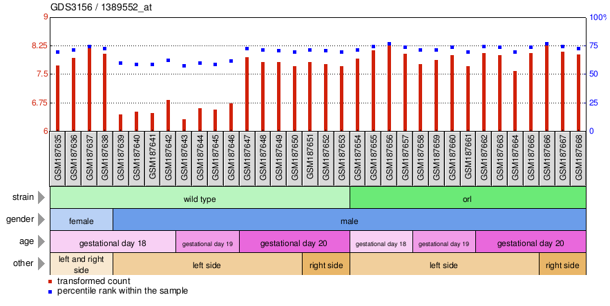 Gene Expression Profile