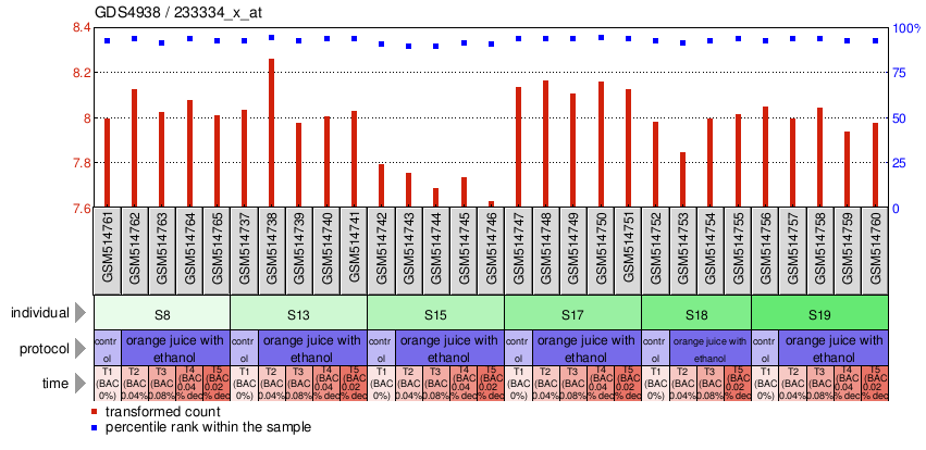 Gene Expression Profile