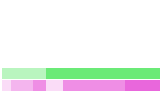 Value/Rank Plot