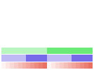 Value/Rank Plot