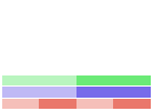 Value/Rank Plot