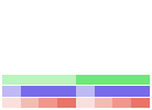 Value/Rank Plot