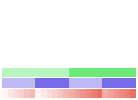 Value/Rank Plot