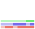 Value/Rank Plot