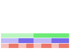 Value/Rank Plot