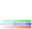 Value/Rank Plot