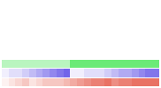 Value/Rank Plot