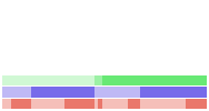 Value/Rank Plot