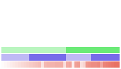 Value/Rank Plot