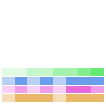 Value/Rank Plot