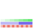 Value/Rank Plot