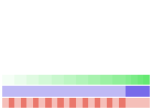 Value/Rank Plot