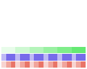 Value/Rank Plot