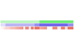 Value/Rank Plot