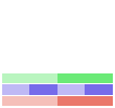 Value/Rank Plot