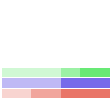 Value/Rank Plot