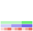 Value/Rank Plot