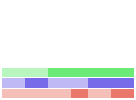 Value/Rank Plot