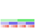 Value/Rank Plot