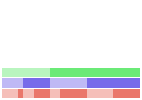 Value/Rank Plot