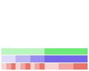 Value/Rank Plot