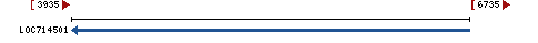 Genomic Context describing neighboring genes