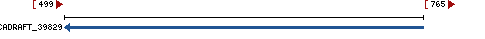 Genomic Context describing neighboring genes